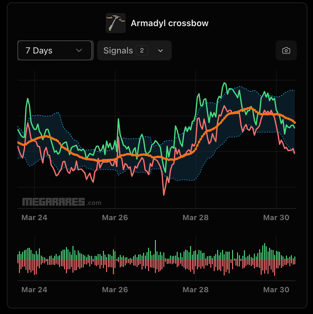 Preview of advanced price signals
