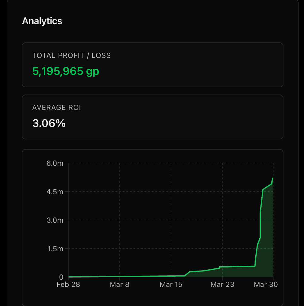 Preview of trade tracking dashboard